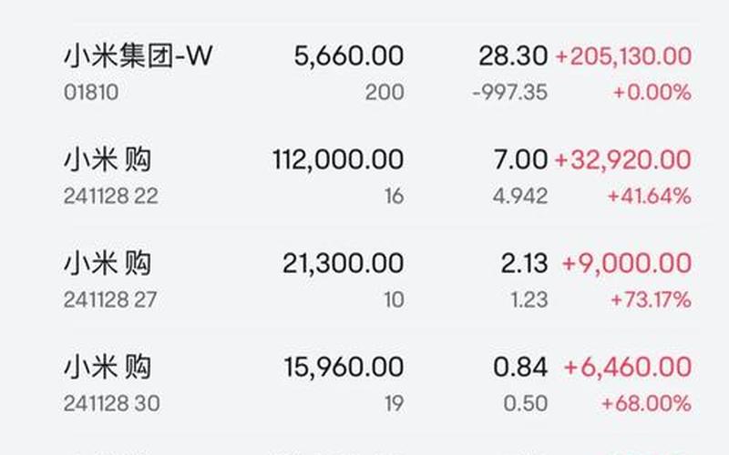 手机那里买配资炒股配资 散户怎么买小米配资炒股配资-第1张图片-金银屋