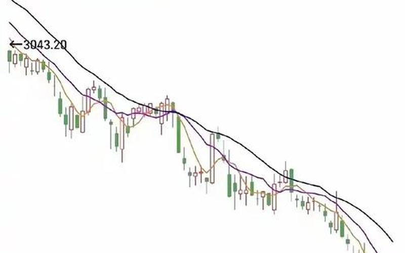 亚洲股市行情指数行情-第1张图片-金银屋