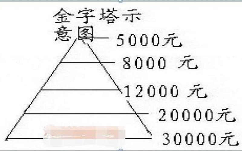 实盘配资1248仓位管理法-第1张图片-树涛168配资网_配资炒股平台及公司_股票配资门户网