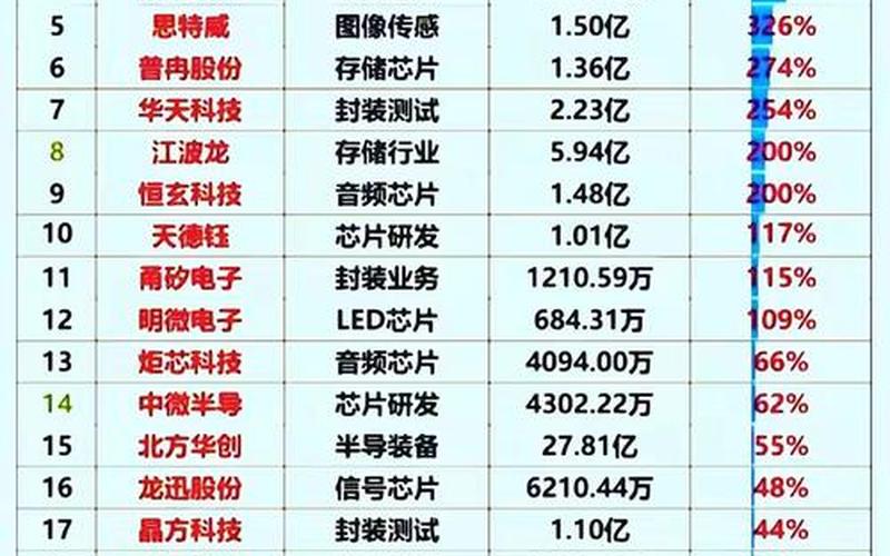 快辑半导体的股票配资行情-第1张图片-金银屋