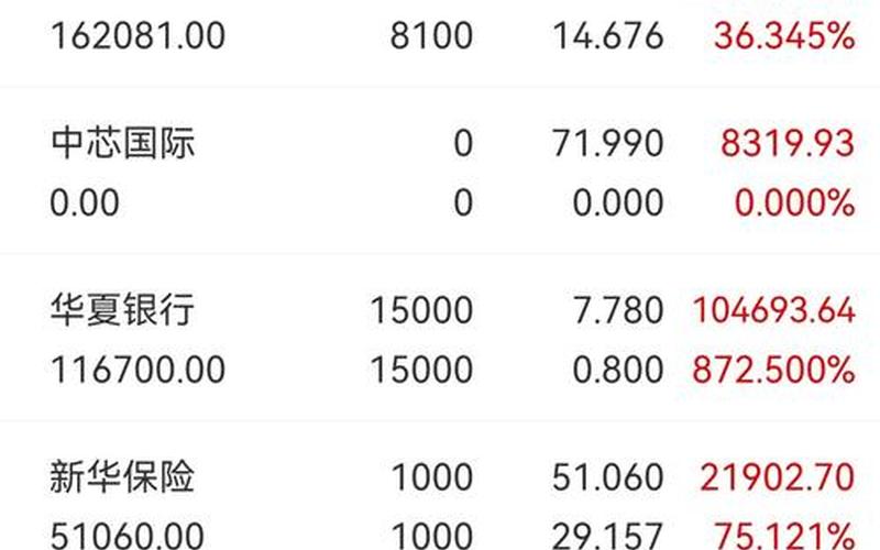 中国核电配资炒股配资最高价 中国最贵的十大配资炒股配资-第1张图片-金银屋 中国核电配资炒股配资最高价 中国最贵的十大配资炒股配资-第1张图片-金银屋