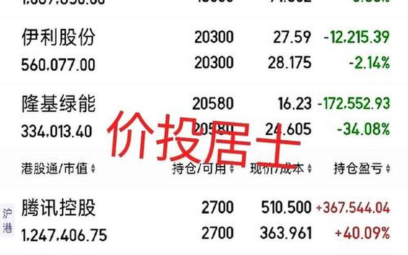 可以长期持有的股票配资（A股可以长期持有的股票配资）-第1张图片-金银屋