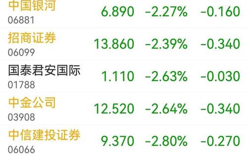 配资炒股行情涨幅前十名股-第1张图片-金银屋