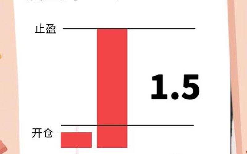 配资炒股策略分享：如何设置止盈点和止损点-第1张图片-金银屋