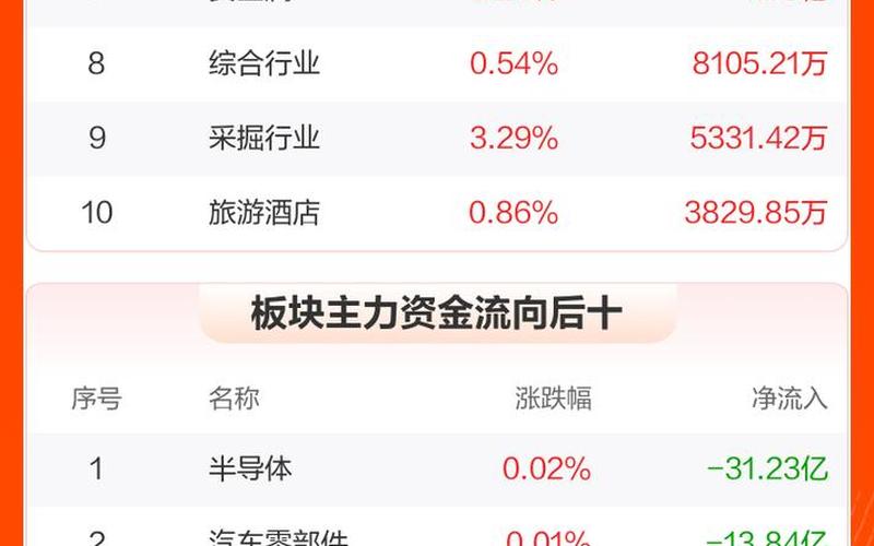 长电科技股目标价-第1张图片-金银屋