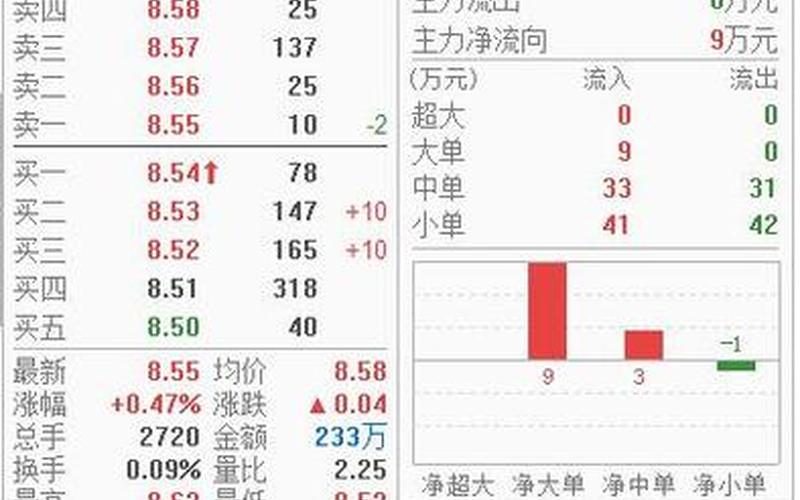 股票配资里的委比和委差是什么意思-第1张图片-金银屋 股票配资里的委比和委差是什么意思-第1张图片-金银屋