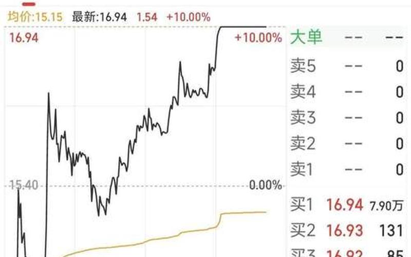 星期天股票配资行情--第1张图片-金银屋