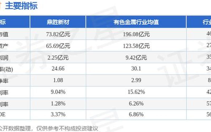 603876鼎胜新材股票目标价-第1张图片-金银屋