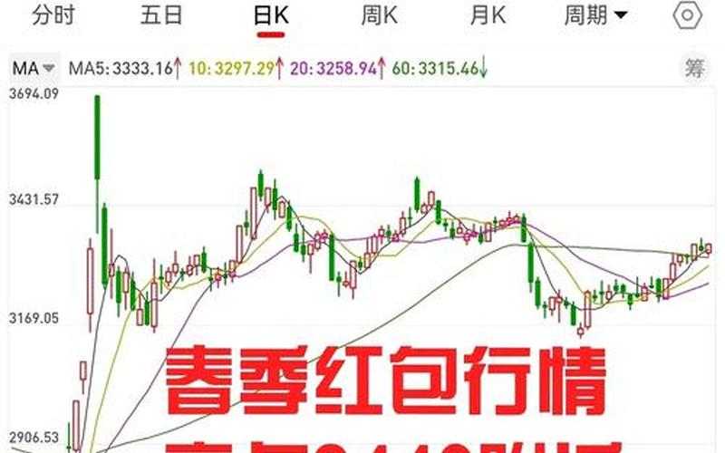 节前的股票配资行情-第1张图片-金银屋 节前的股票配资行情-第1张图片-金银屋