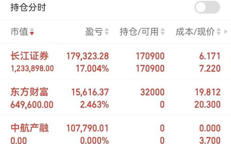中国9日股票配资行情-第1张图片-金银屋