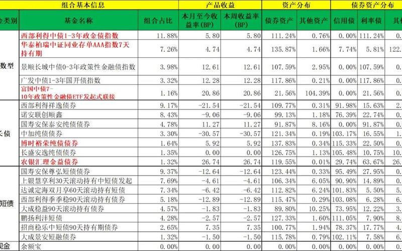 债券的内含收益率-第1张图片-金银屋