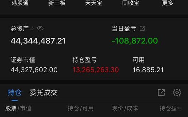 模拟配资开户赚钱实盘交易-第1张图片-树涛168配资网_配资炒股平台及公司_股票配资门户网