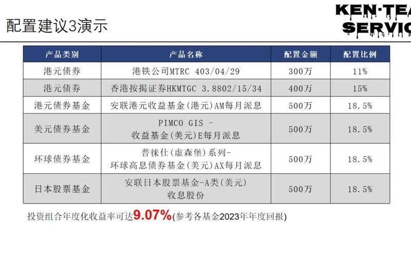 美元债基金有哪些-第1张图片-金银屋