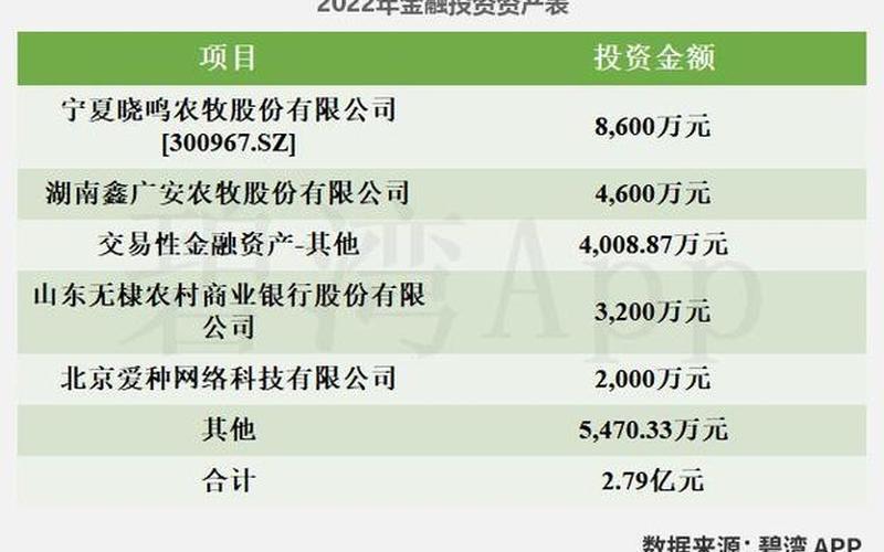 002385大北农配资炒股配资咨询-第1张图片-金银屋