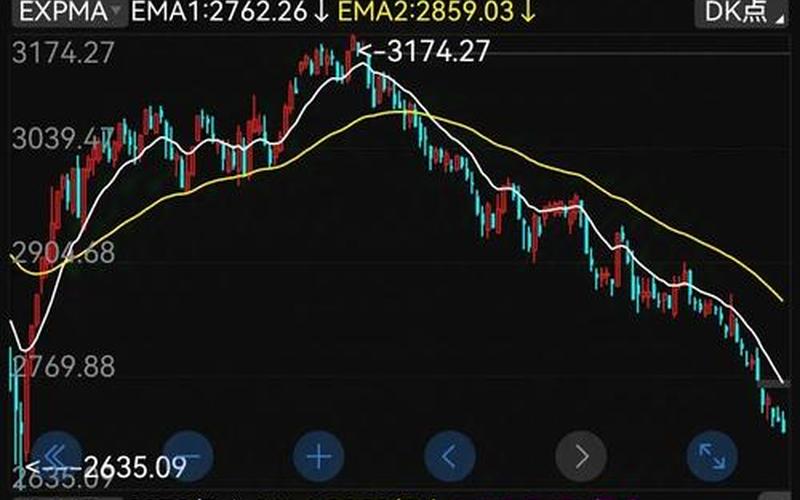 今日大盘上证多少点-第1张图片-金银屋 今日大盘上证多少点-第1张图片-金银屋
