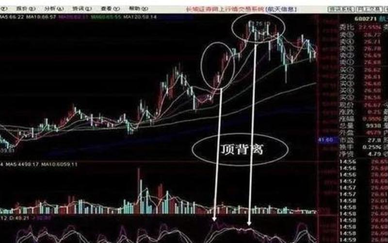 KDJ顶背离和底背离-第1张图片-金银屋