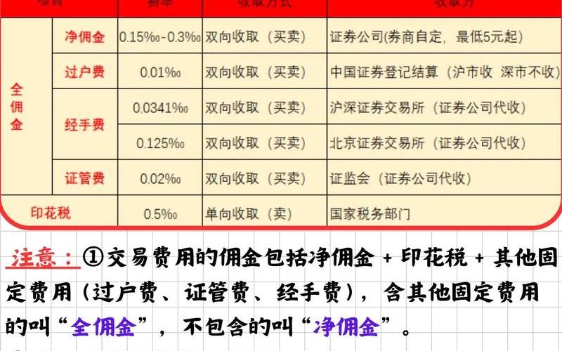 股指期货一手费用-第1张图片-金银屋 股指期货一手费用-第1张图片-金银屋