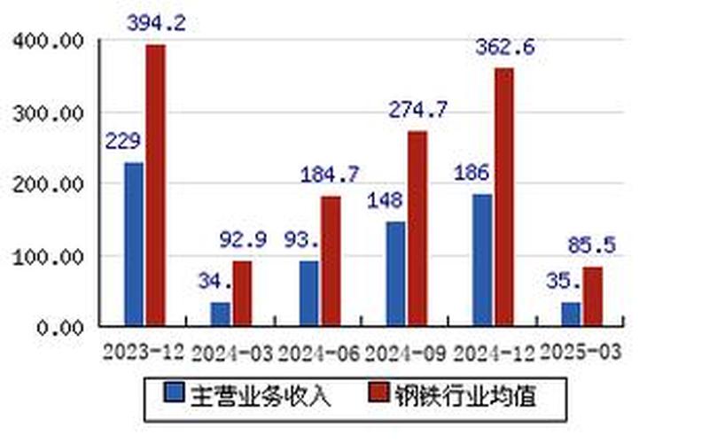 八一钢铁股票股息,八一钢铁股票股息价-第1张图片-金银屋 八一钢铁股票股息,八一钢铁股票股息价-第1张图片-金银屋
