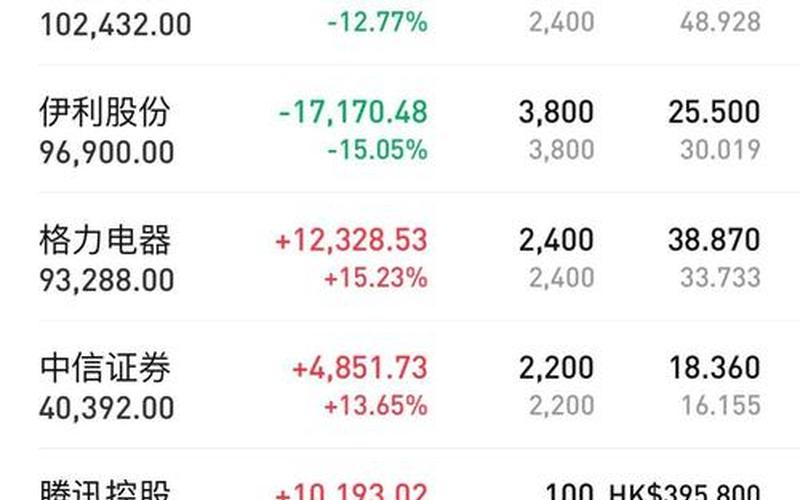 最适合买入的实盘配资-第1张图片-金银屋