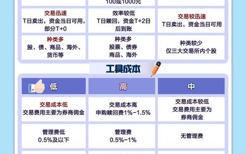 ETF期权交易规则及费用-第1张图片-树涛168配资网_配资炒股平台及公司_股票配资门户网