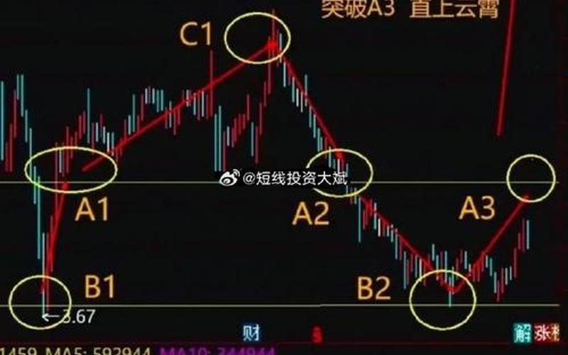 实盘配资基本面选股的方法-第1张图片-树涛168配资网_配资炒股平台及公司_股票配资门户网