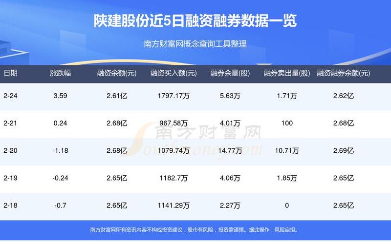 陕天然气配资炒股行情-第1张图片-金银屋