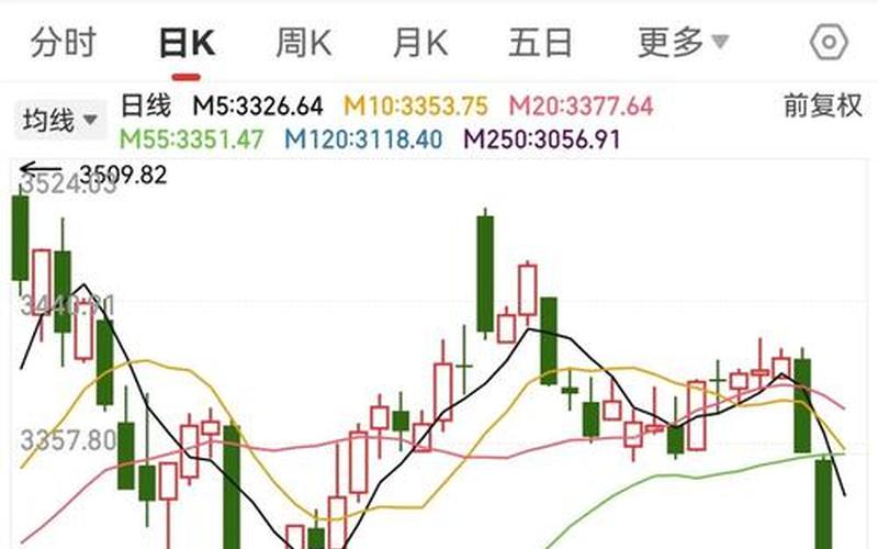哈工大股市行情-第1张图片-金银屋