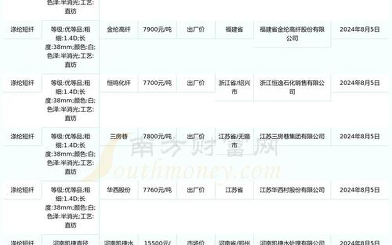 涤纶短纤配资炒股行情-第1张图片-金银屋