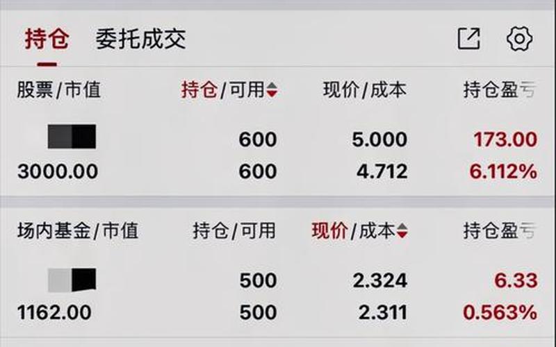 吉宏股份股票配资行情-第1张图片-金银屋