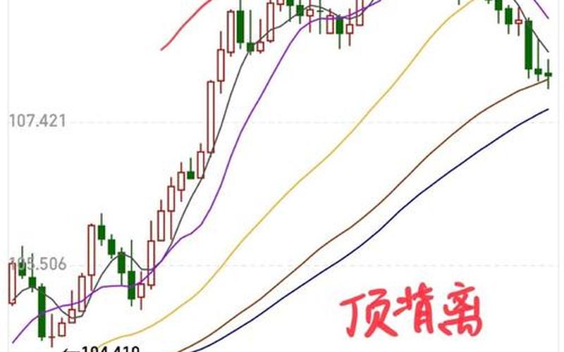 MACD顶背离和底背离公式-第1张图片-金银屋