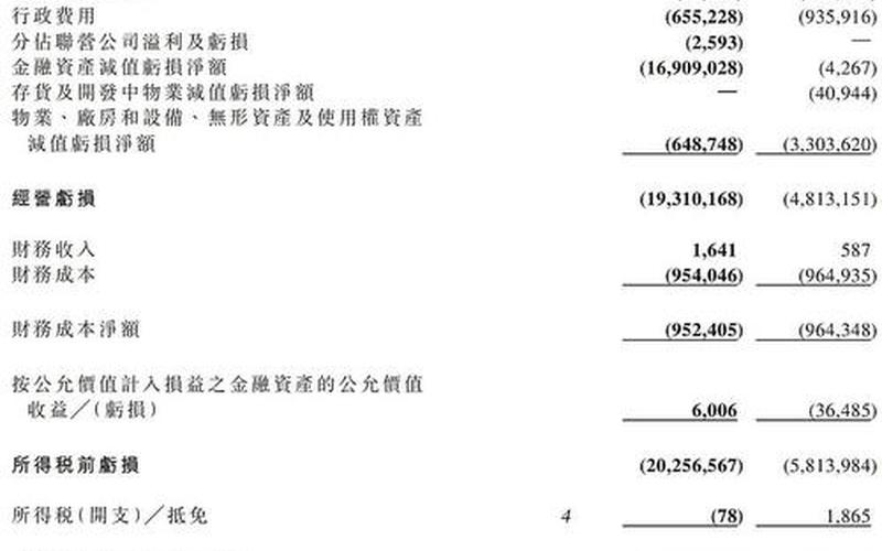 恒大的资产负债-第1张图片-金银屋 恒大的资产负债-第1张图片-金银屋