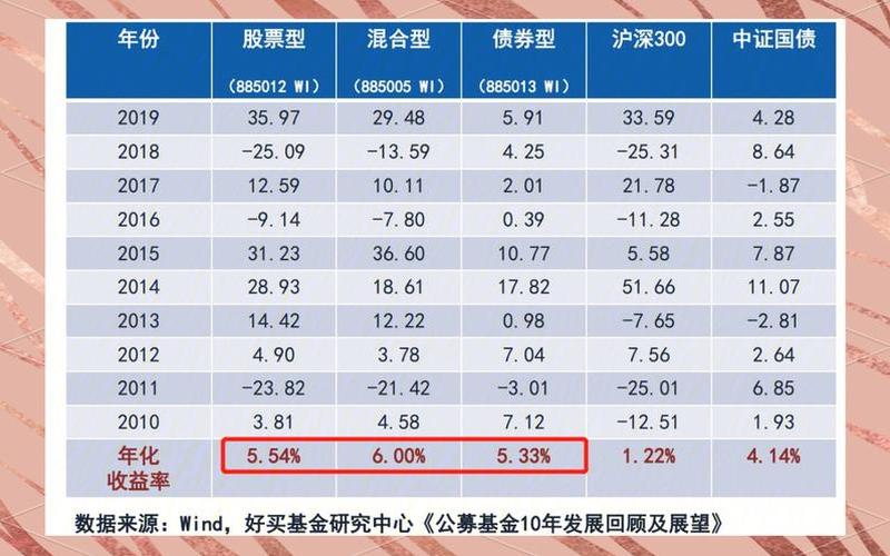 2019年中国股票平均收益率-第1张图片-金银屋