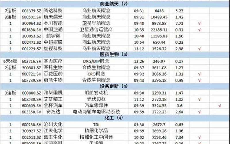 2023股票投资板块-第1张图片-金银屋