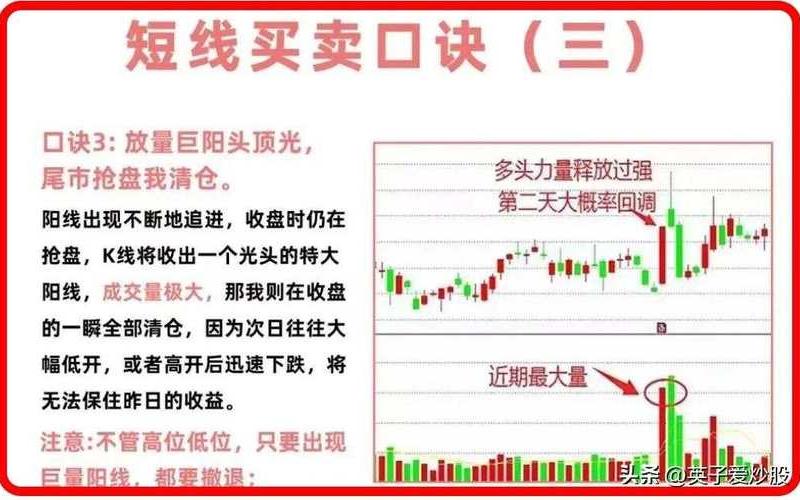 短线操作的23个技巧教材-第1张图片-金银屋