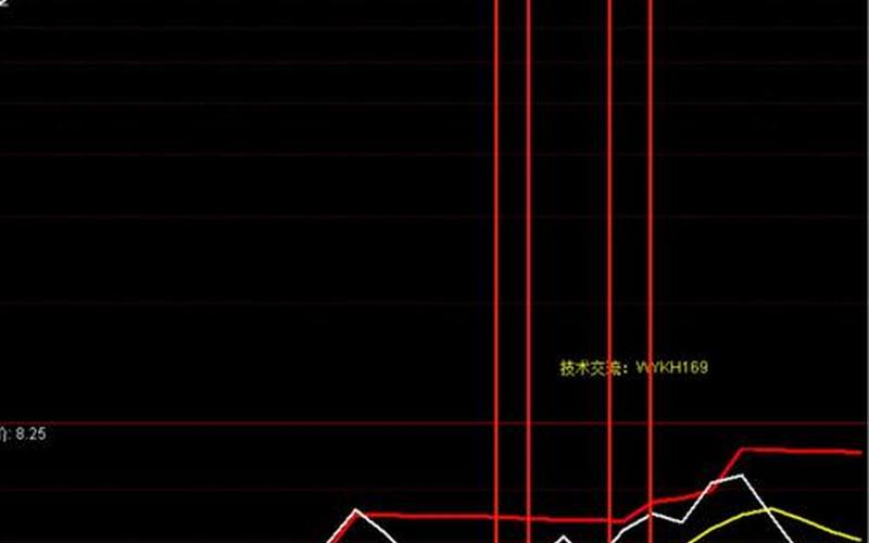 短线波段操作指标公式-第1张图片-金银屋 短线波段操作指标公式-第1张图片-金银屋