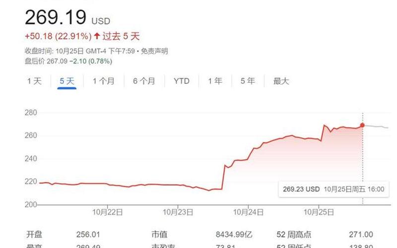 特斯拉汽车配资炒股配资-第1张图片-树涛168配资网_配资炒股平台及公司_股票配资门户网