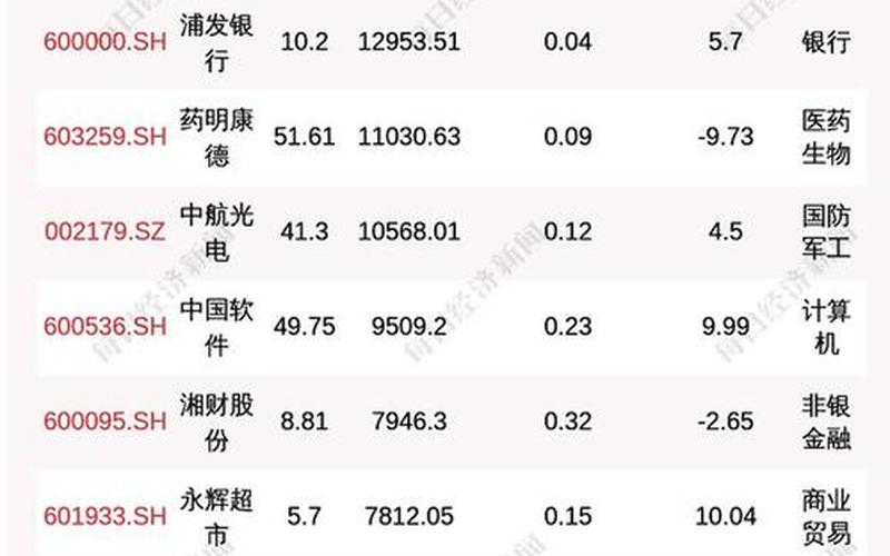 深市股票交易费用-第1张图片-金银屋