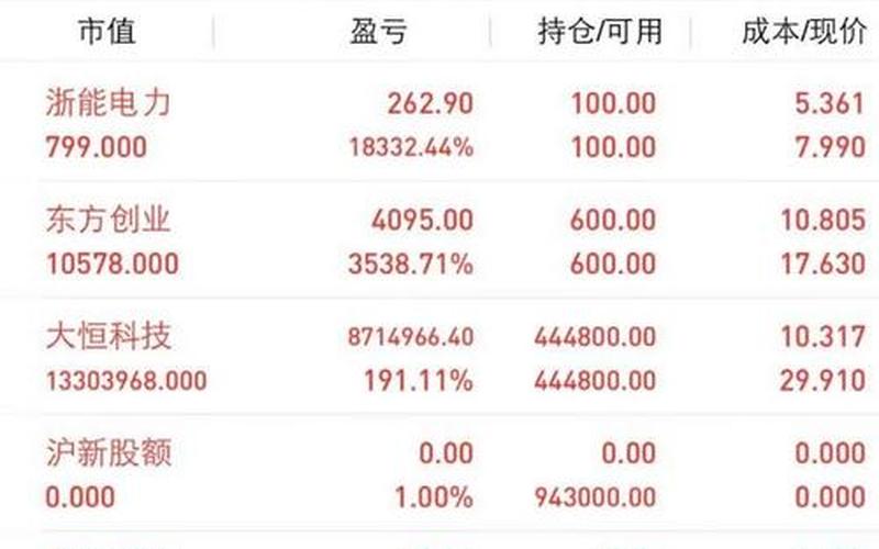现在买那只股票-第1张图片-金银屋