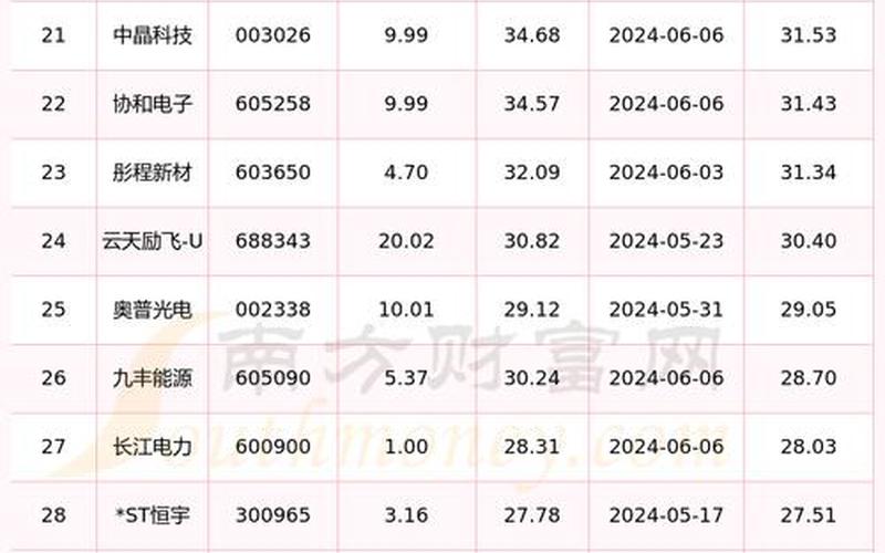 头条的股票配资行情-第1张图片-金银屋
