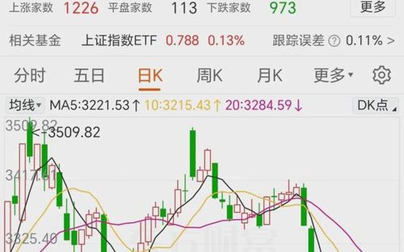 周四A股走势预测-第1张图片-金银屋 周四A股走势预测-第1张图片-金银屋