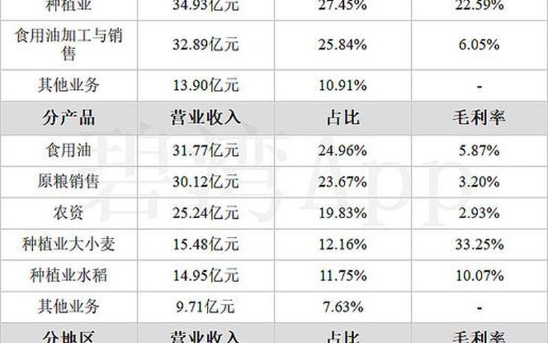 601952苏垦农发实盘配资上半年的业绩-第1张图片-金银屋