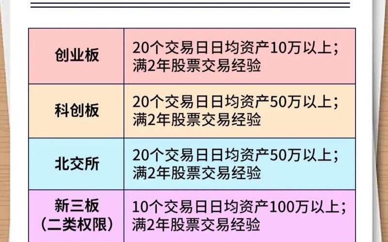 创业板股市上市规则 配资炒股配资开通创业板需要什么条件-第1张图片-金银屋