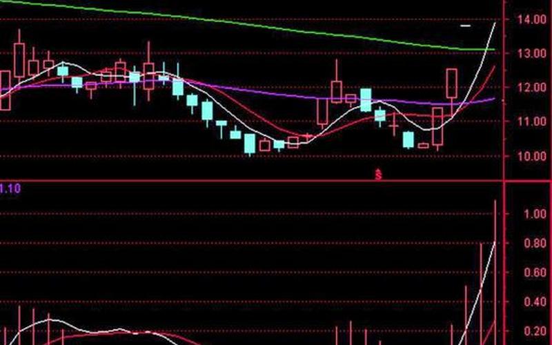 怎么判断股票配资缩量还是放量-第1张图片-金银屋