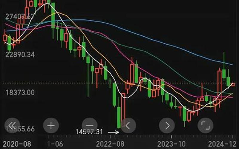 恒生指数最高位（恒生指数2020年最低点）-第1张图片-金银屋