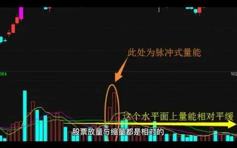 股票配资放量和缩量怎么看-第1张图片-金银屋 股票配资放量和缩量怎么看-第1张图片-金银屋