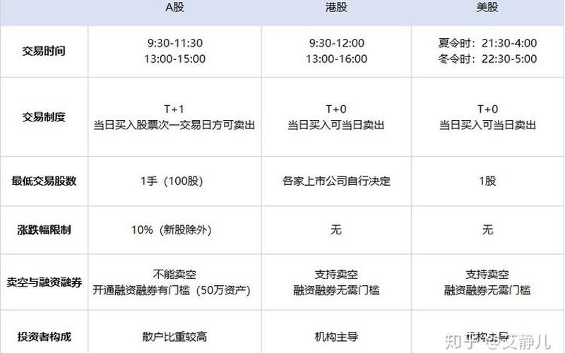 美股港股A股区别-第1张图片-金银屋