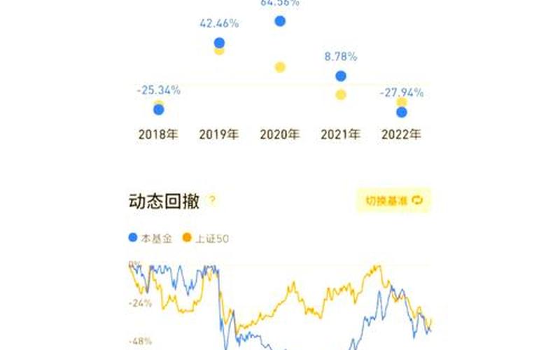 创业板首日破发的实盘配资-第1张图片-金银屋