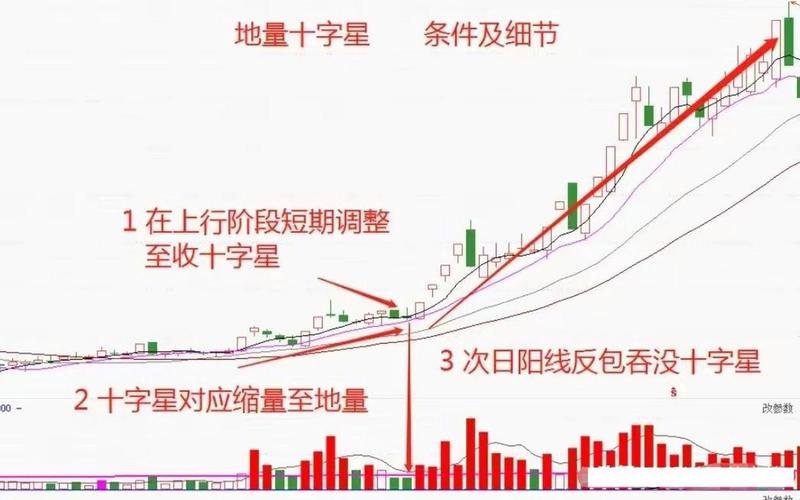 股价低位十字星(十字星是涨还是跌)-第1张图片-金银屋 股价低位十字星(十字星是涨还是跌)-第1张图片-金银屋