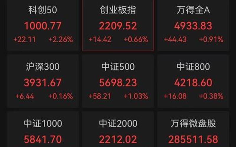 中国股票配资行情上涨-第1张图片-金银屋