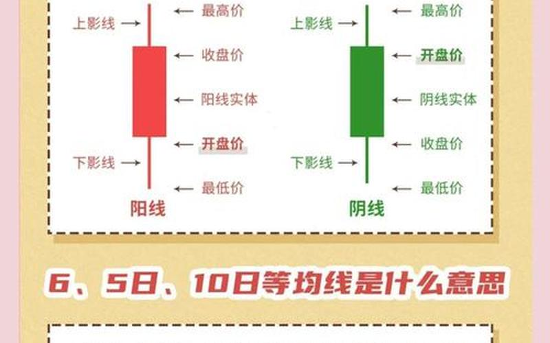 基础知识配资炒股配资入门零基础-第1张图片-树涛168配资网_配资炒股平台及公司_股票配资门户网
